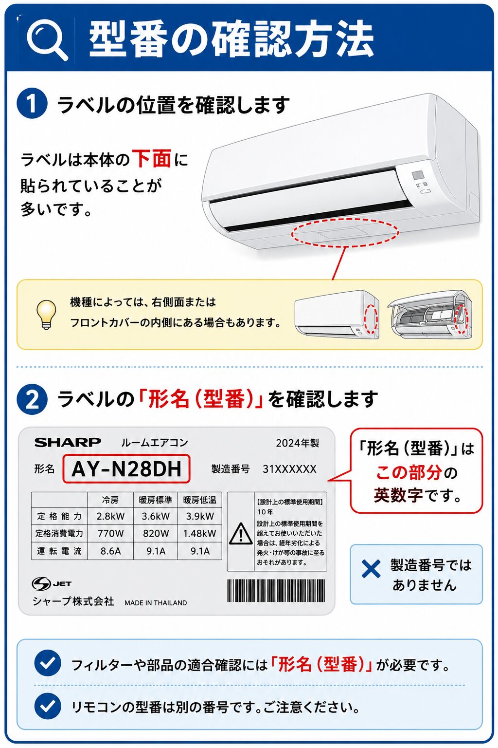 エアコンの型番確認方法。ラベル位置と形名の見方を説明する画像
