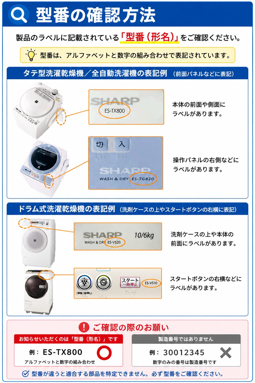 洗濯機の型番確認方法。タテ型洗濯機とドラム式洗濯機のラベル位置と型番の見方を説明する画像