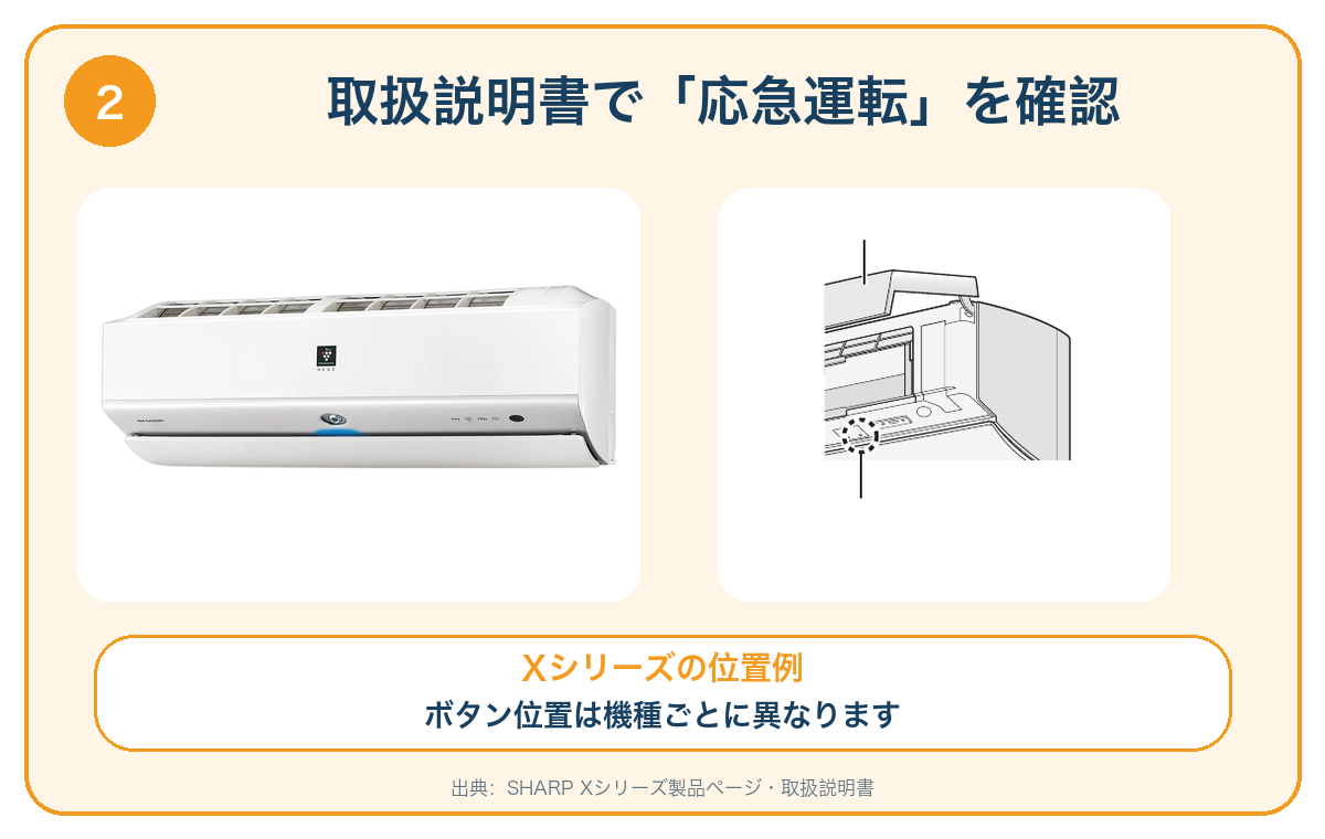 シャープXシリーズ室内機と取扱説明書の図。応急運転ボタンの位置は機種ごとに異なるため説明書で確認