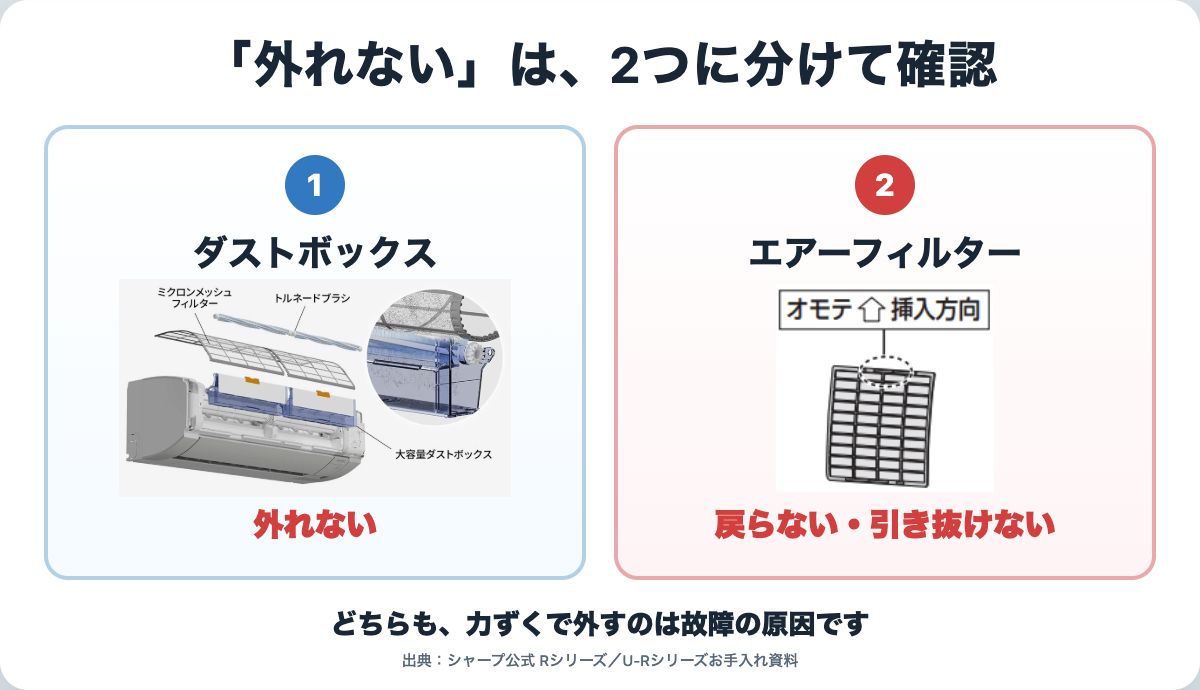 ダストボックスが外れない症状と、エアーフィルターが戻らない・引き抜けない症状の比較
