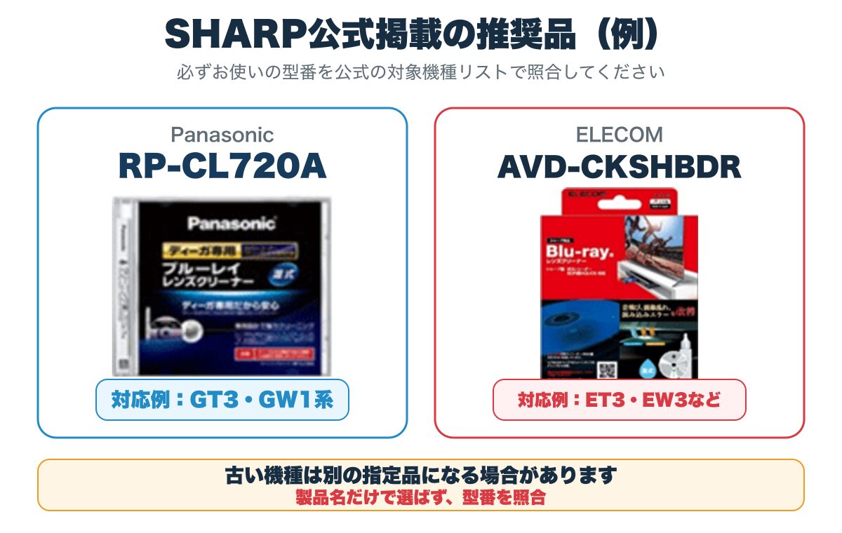 SHARP公式掲載のRP-CL720AとAVD-CKSHBDRを、対応機種例とともに示した図