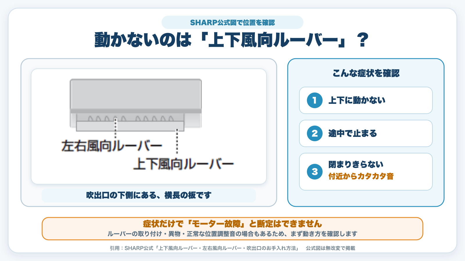 エアコンの上下風向ルーバーの位置と動かない・途中で止まる・カタカタ音の症状