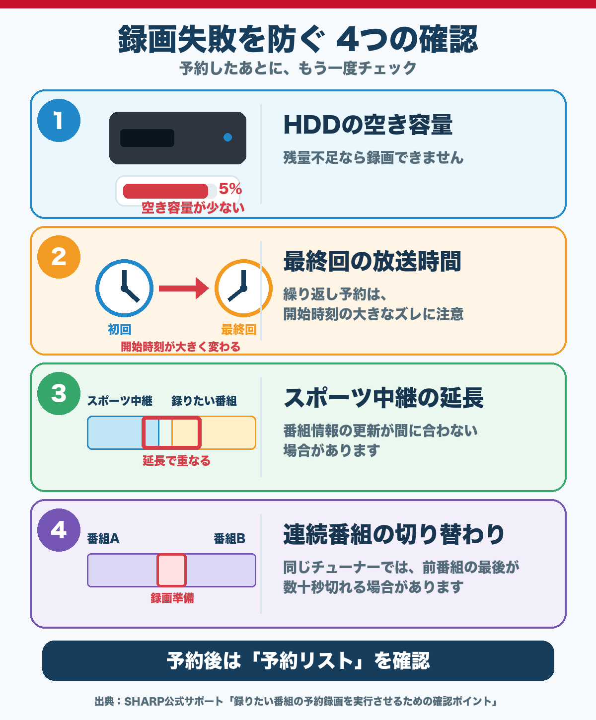BDレコーダーの予約録画失敗を防ぐ4つの確認。HDDの空き容量、最終回の放送時間、スポーツ中継の延長、連続番組の切り替わり