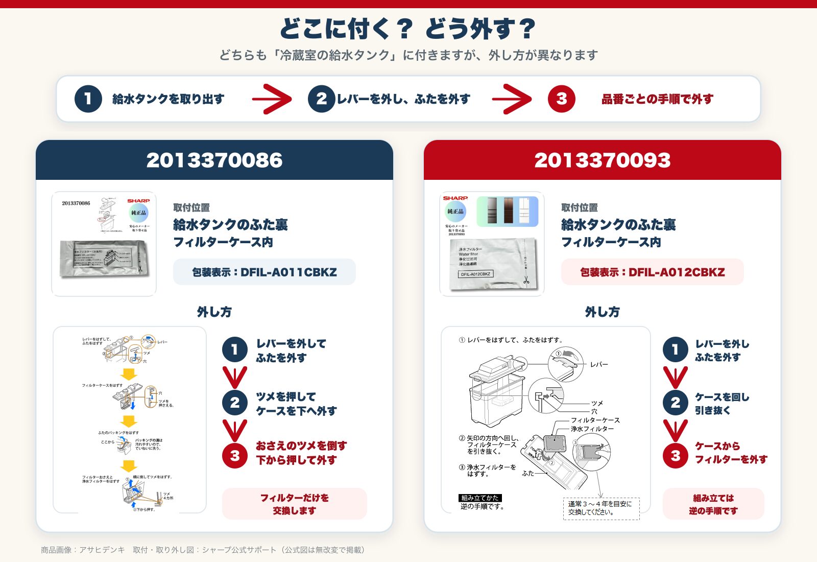 シャープ冷蔵庫用浄水フィルター2013370086と2013370093の取付位置と外し方