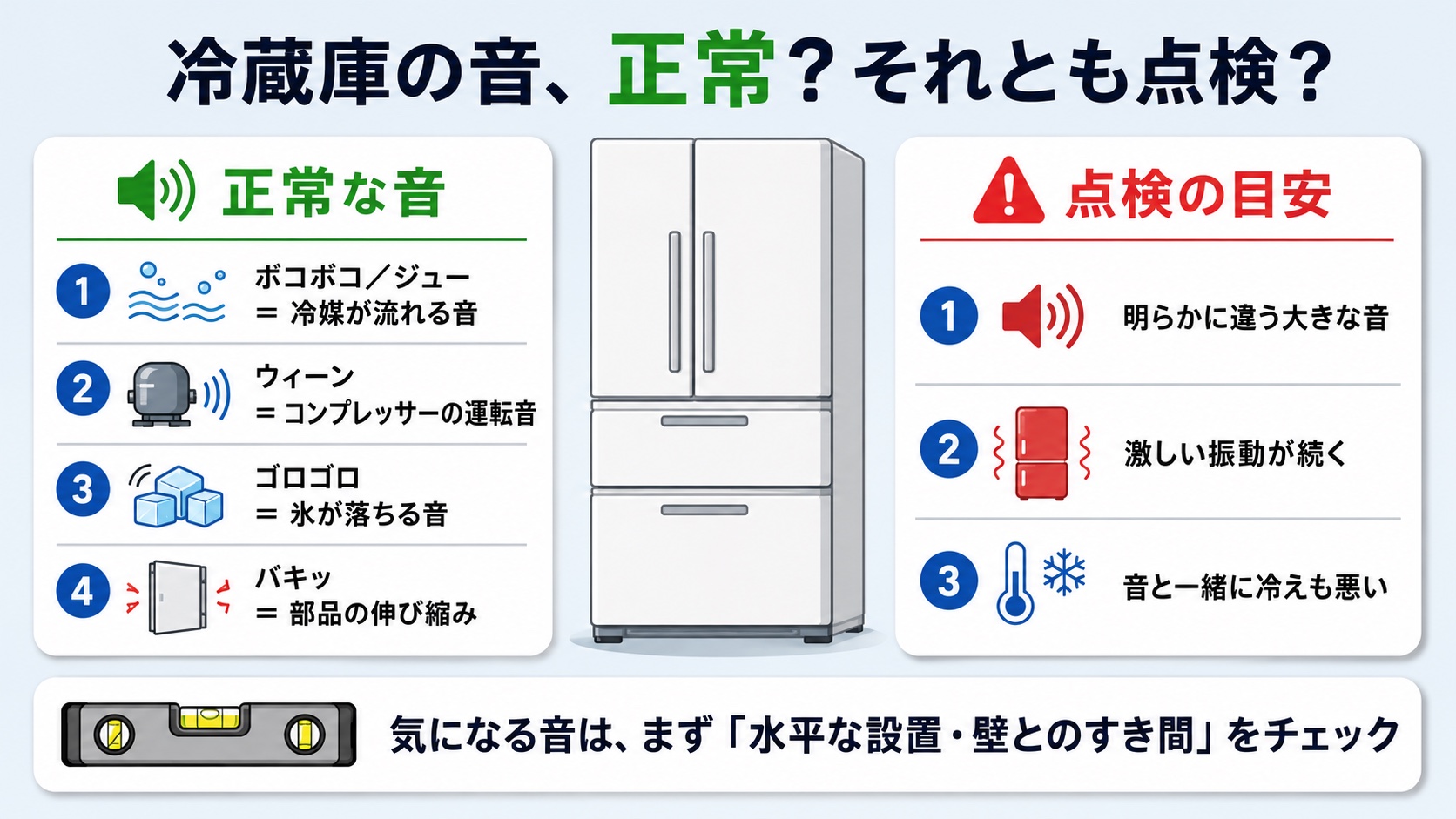 冷蔵庫の正常な音の種類と点検の目安をまとめた図解