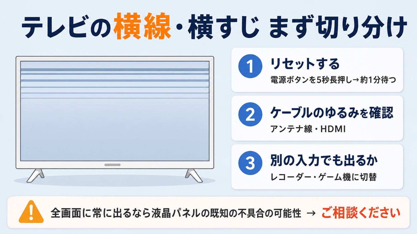 AQUOSの画面に横線が出た時の切り分け手順の図解