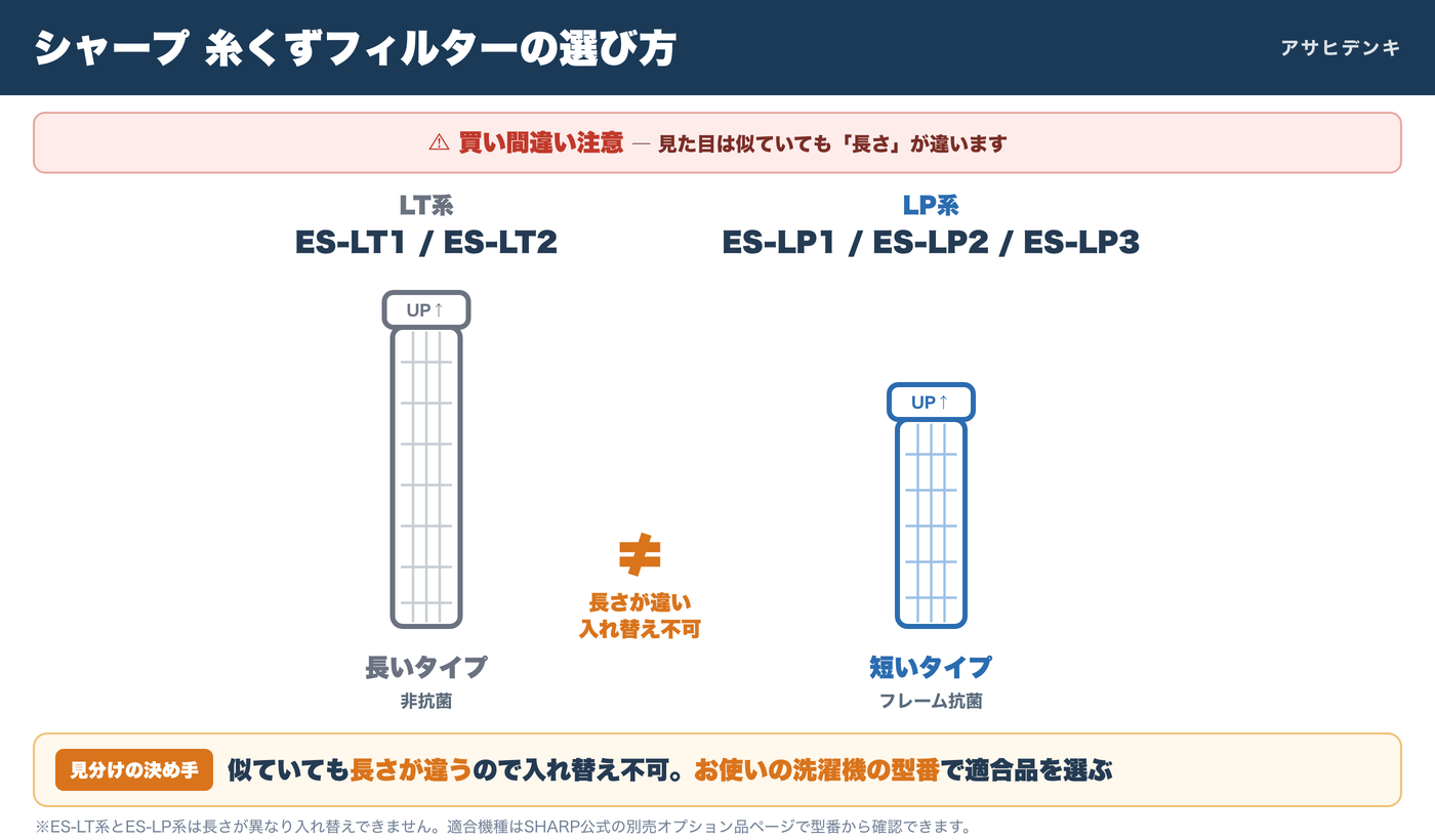 シャープの糸くずフィルターLT系とLP系の長さの違いと選び方の図解