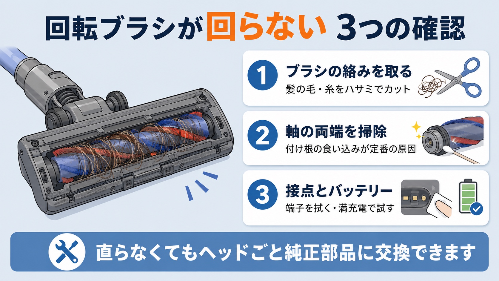 掃除機の回転ブラシが回らない時の3つの確認(絡み・軸の両端・接点とバッテリー)の図解