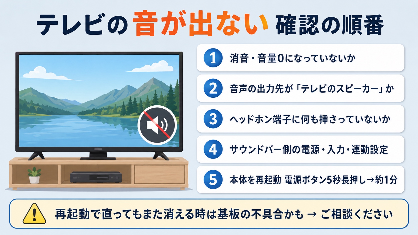 AQUOSの音が出ない時の確認の順番（消音・出力先・端子・外部スピーカー・再起動）の図解