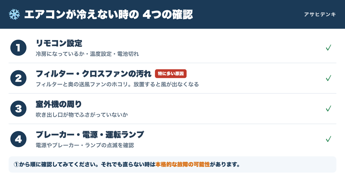 エアコンが冷えない時の4つの確認ポイント(フィルター・クロスファンの汚れ含む)の図解
