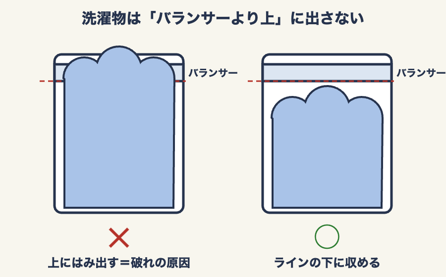 洗濯物はバランサーより上に出さない図解
