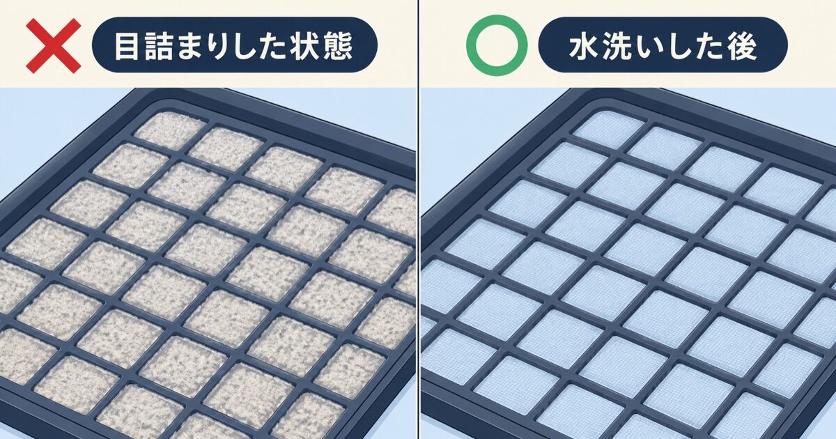 乾燥フィルターの網目の比較イメージ図
