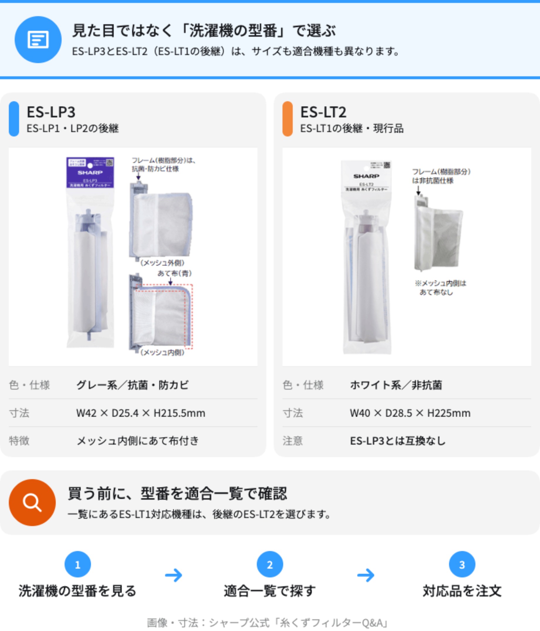 シャープ公式のES-LP3とES-LT2糸くずフィルターの違いと、洗濯機の型番から選ぶ手順を示す比較図