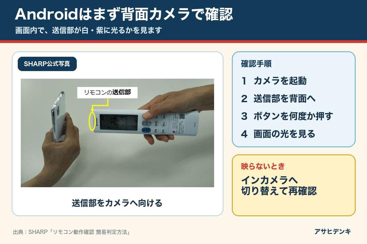 Androidスマートフォンの背面カメラでリモコンの送信部が光るか確認する手順