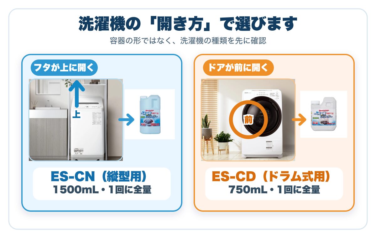 フタが上に開く縦型洗濯機はES-CN、ドアが前に開くドラム式洗濯機はES-CDを選ぶ図解