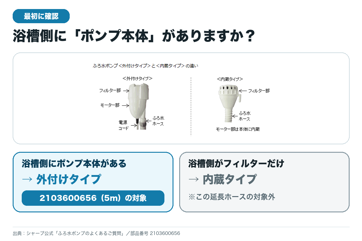 ふろ水ポンプの外付けタイプと内蔵タイプの見分け方