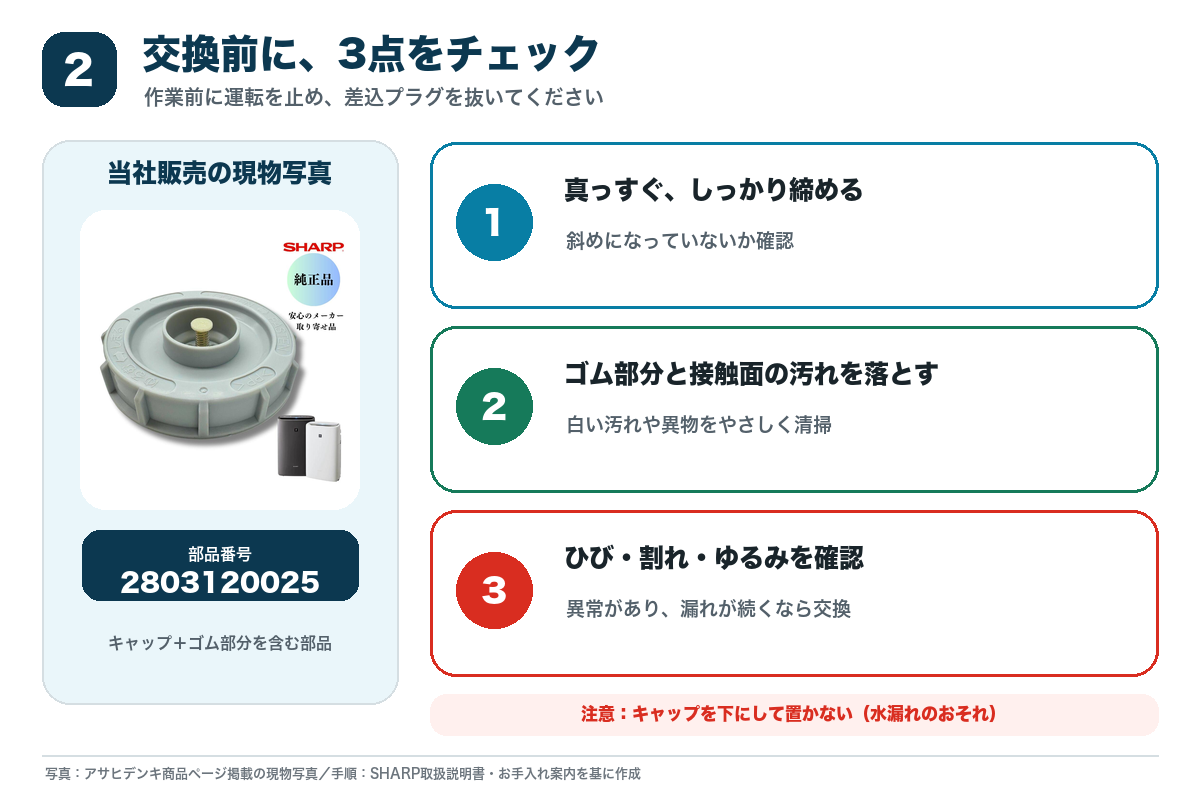 SHARPタンクキャップ2803120025の現物写真と、締め方・汚れ・ひびやゆるみを確認する3項目
