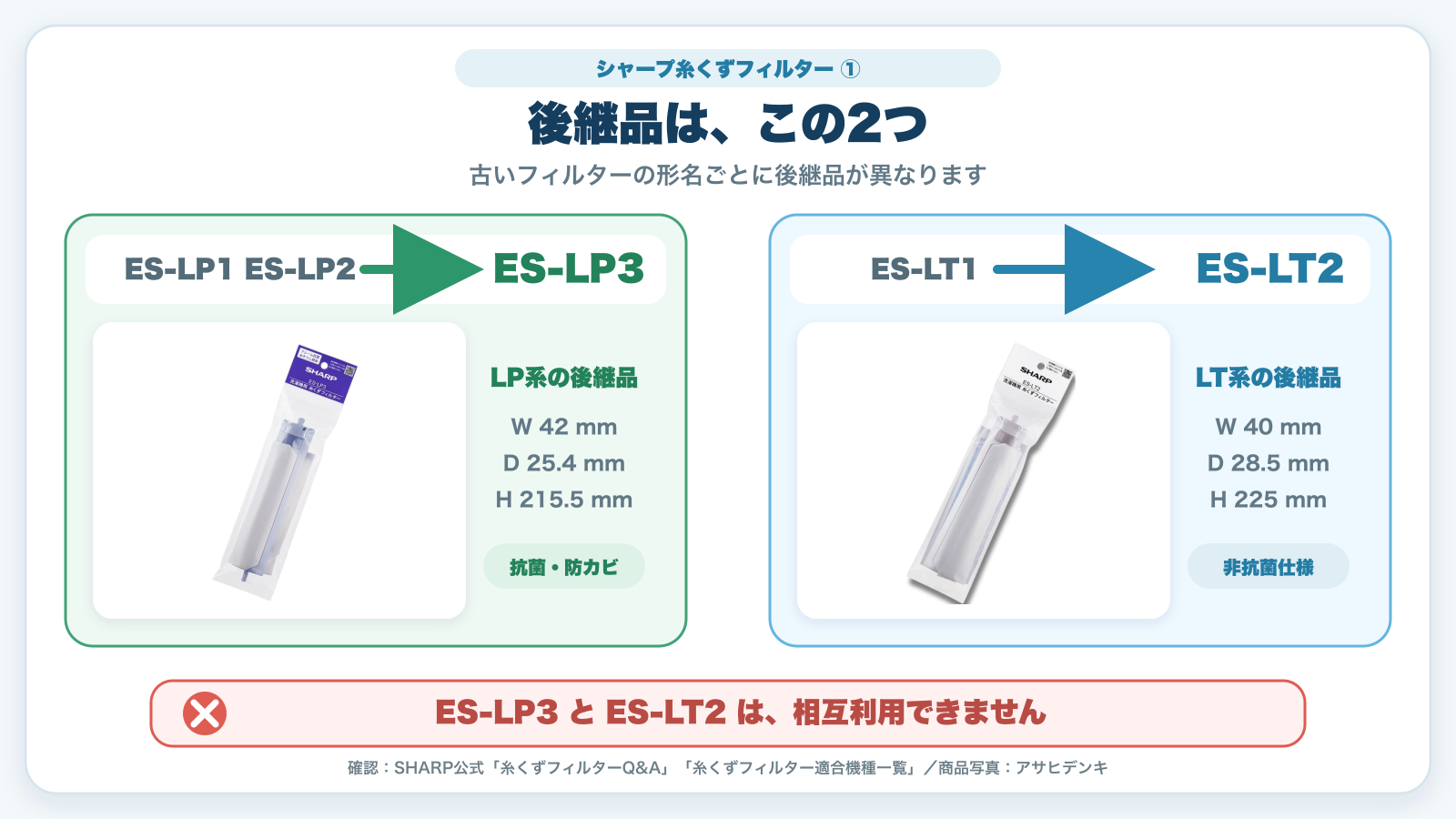 ES-LP1とES-LP2の後継品はES-LP3、ES-LT1の後継品はES-LT2で、相互利用できないことを示す図