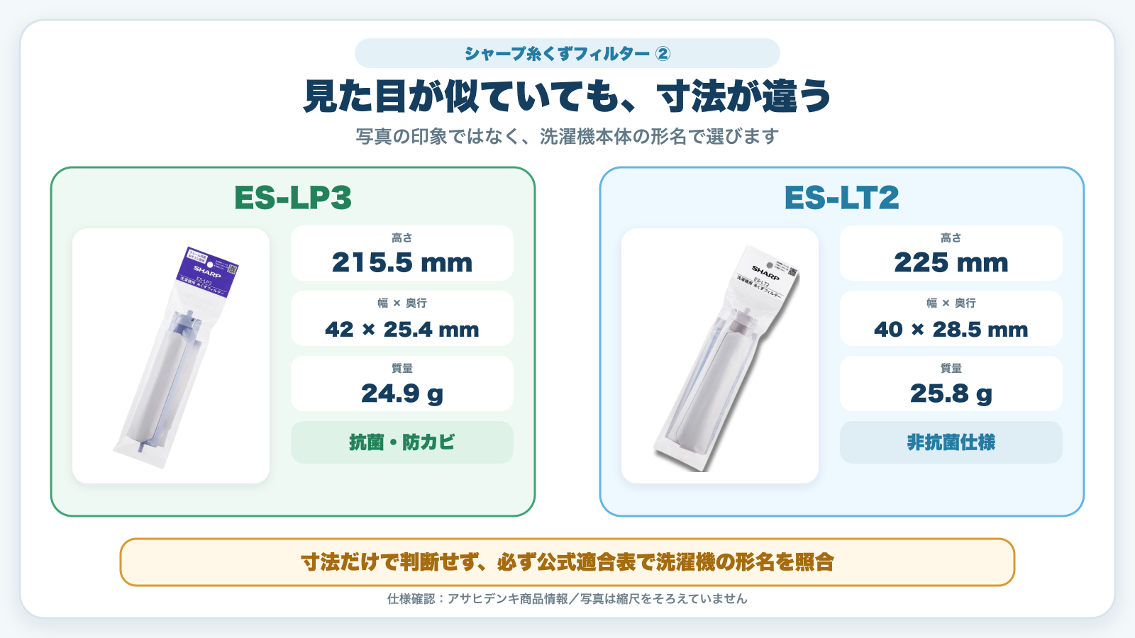 シャープ糸くずフィルターES-LP3とES-LT2の寸法と仕様の違いを比較した図