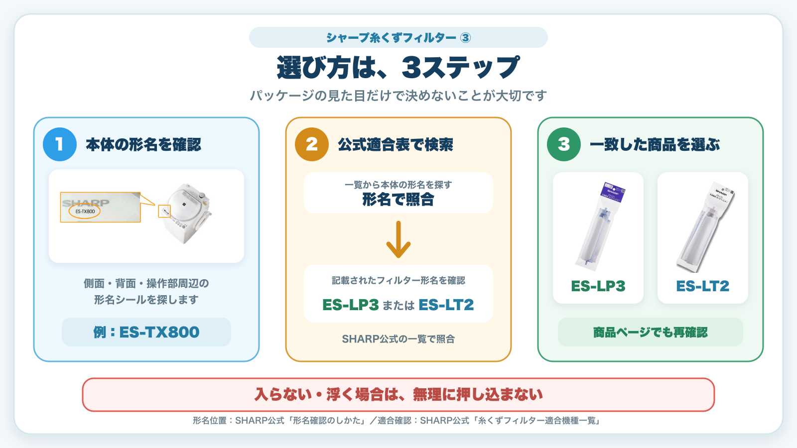 洗濯機本体の形名を確認してSHARP公式適合表からES-LP3またはES-LT2を選ぶ3ステップ