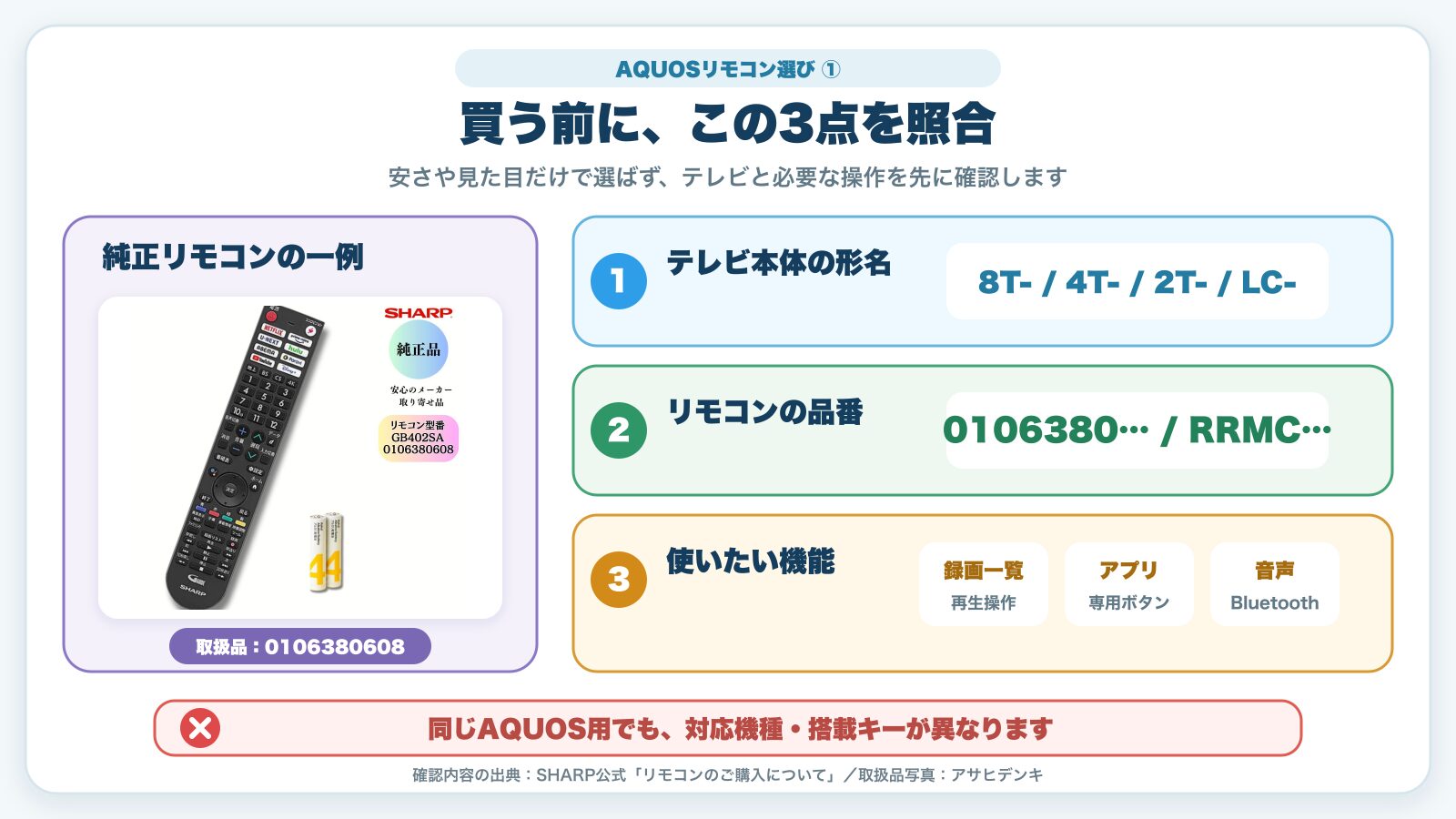 AQUOSリモコン購入前にテレビ型名・リモコン品番・必要機能を確認する図