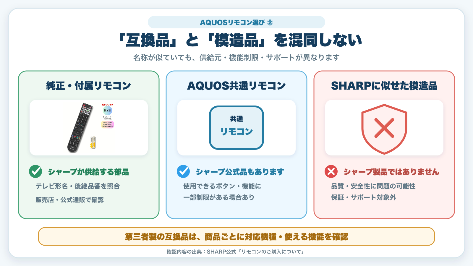 AQUOSの純正・共通リモコンとSHARPに似せた模造品の違い