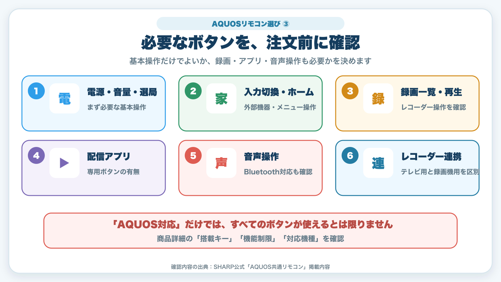 AQUOSリモコンで必要な電源・入力切換・録画・アプリ・音声操作などの確認項目