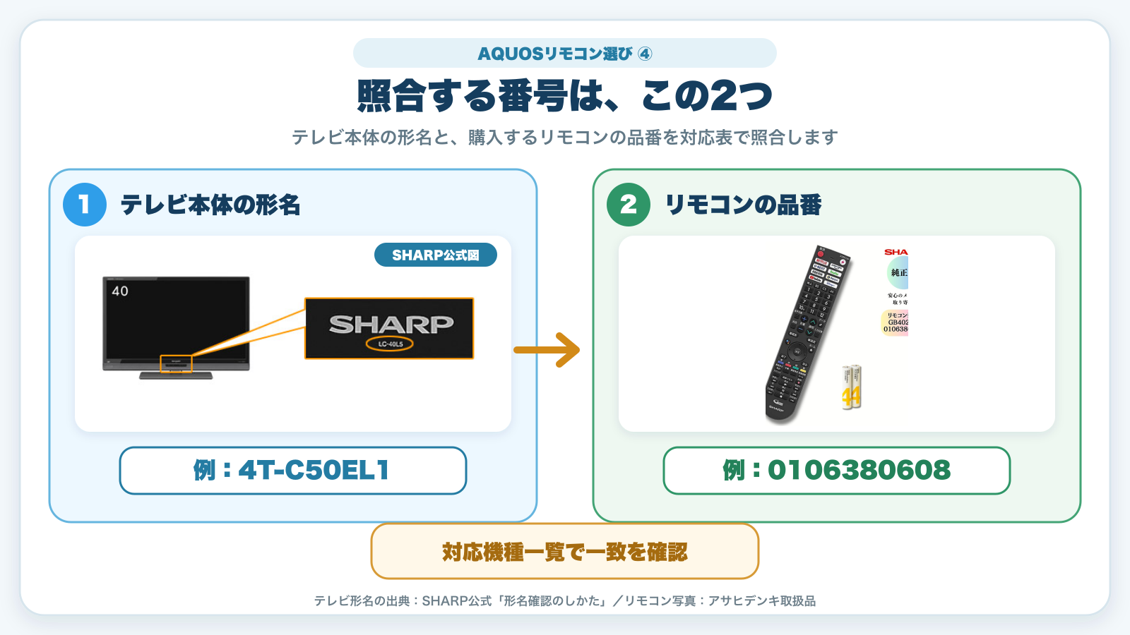 AQUOSテレビ本体の型名とリモコン品番を対応表で照合する方法
