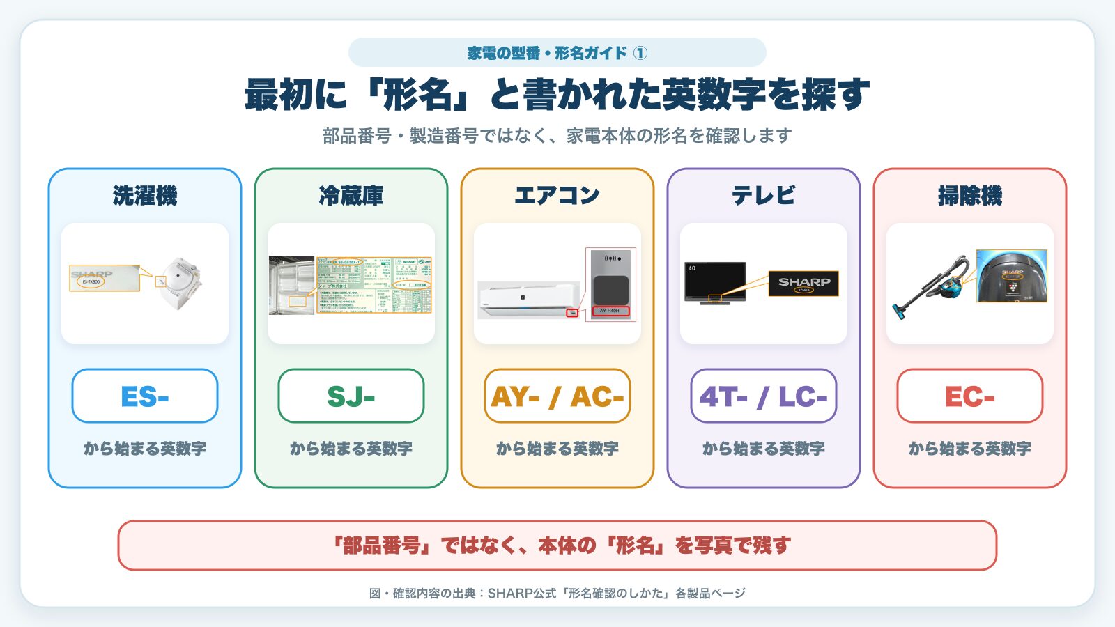 洗濯機・冷蔵庫・エアコン・テレビ・掃除機の形名の先頭文字と確認方法