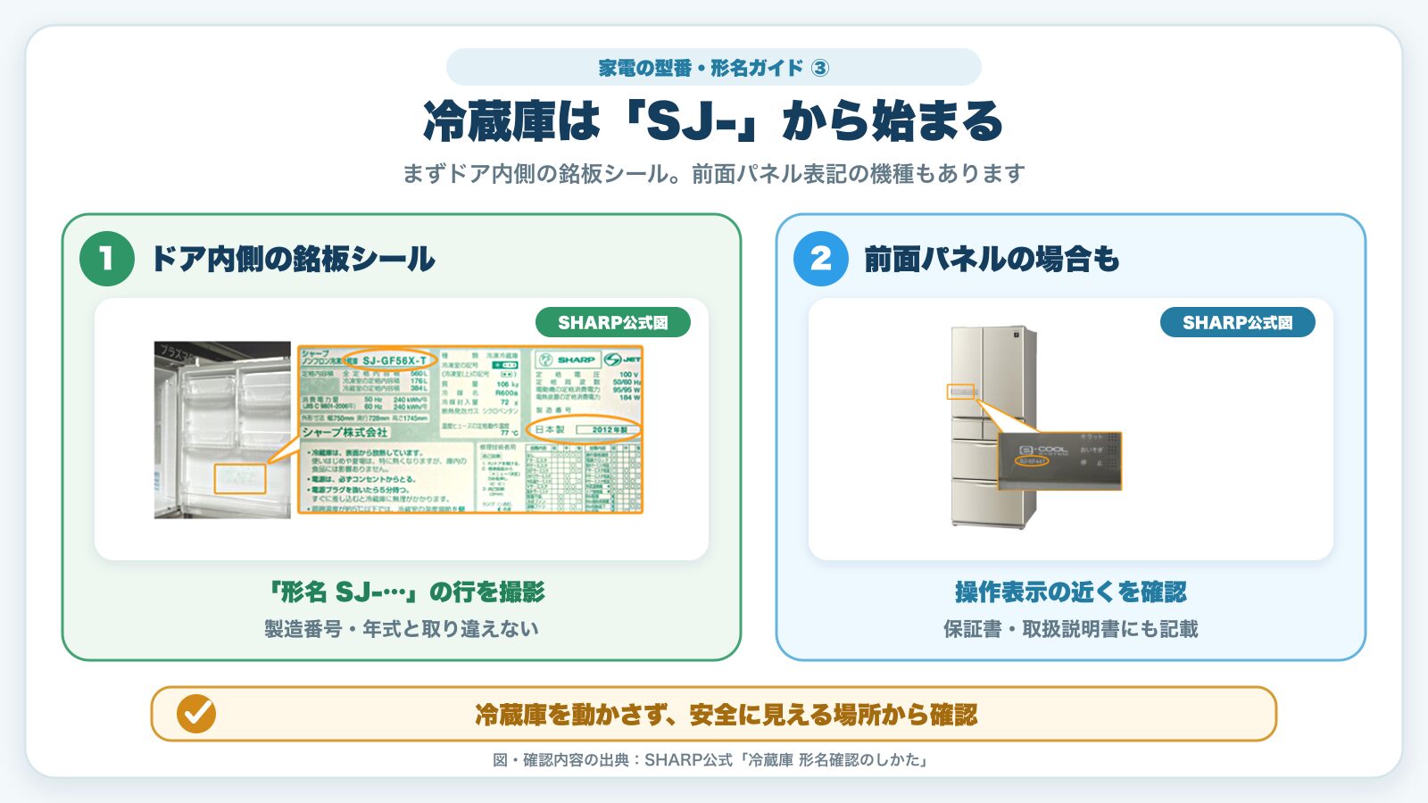 SHARP公式図による冷蔵庫の形名SJ-の確認位置