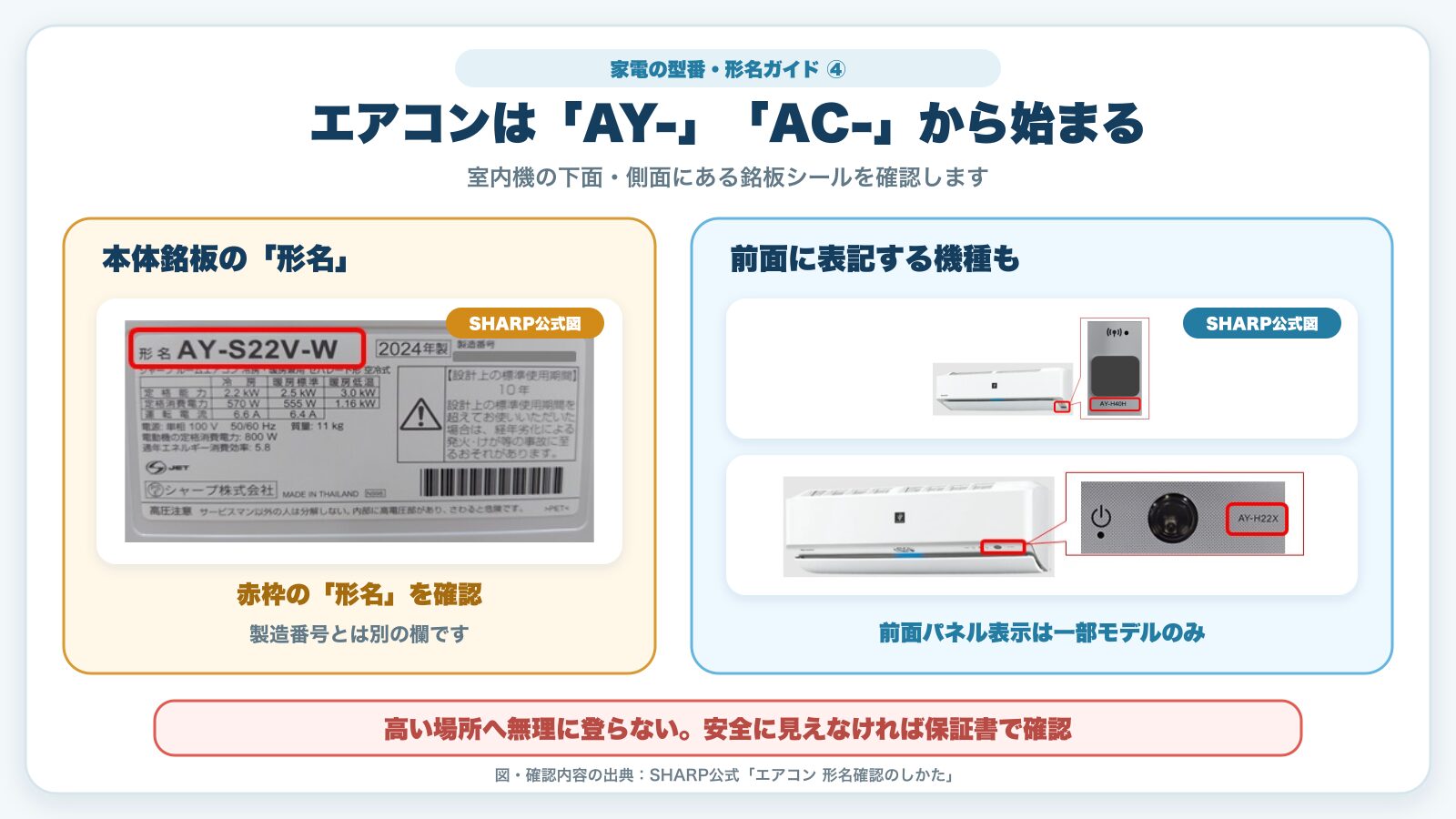 SHARP公式図によるエアコン室内機の形名AY-・AC-の確認位置