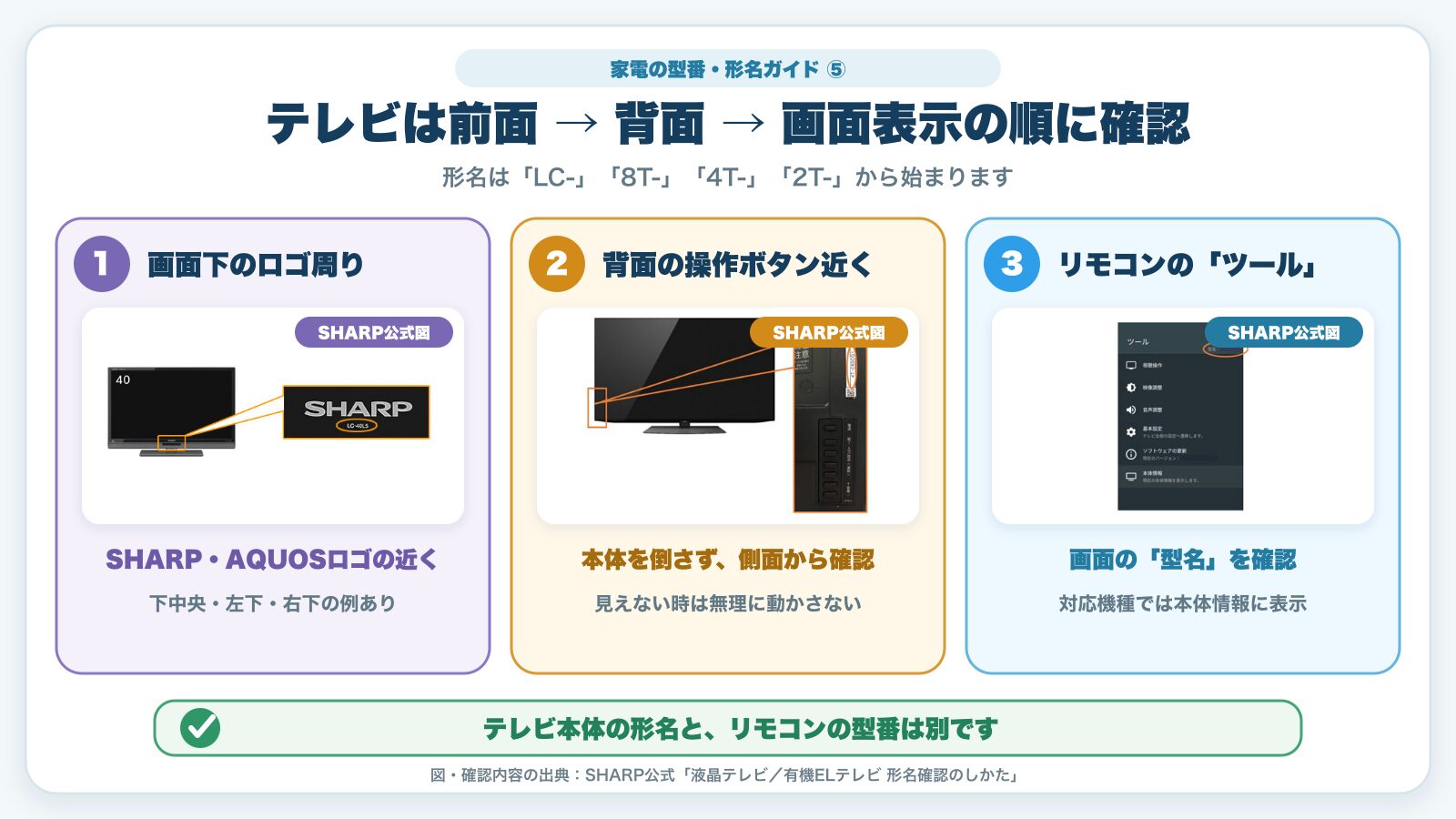 SHARP公式図によるテレビ本体の形名を前面・背面・画面表示で確認する方法