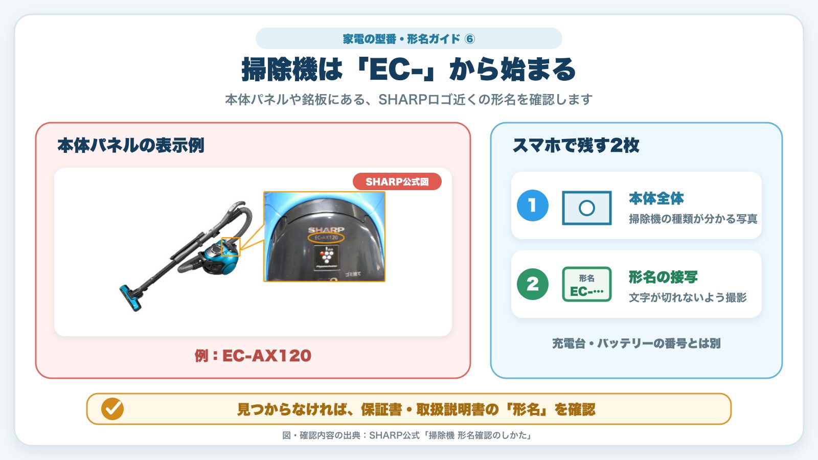 SHARP公式図による掃除機本体の形名EC-の確認位置と撮影方法
