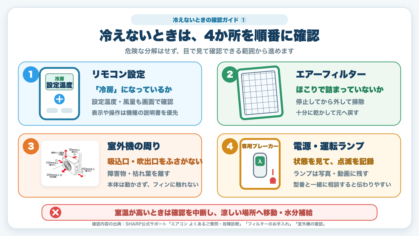 エアコンが冷えない時に確認するリモコン設定・フィルター・室外機・電源とランプの順番