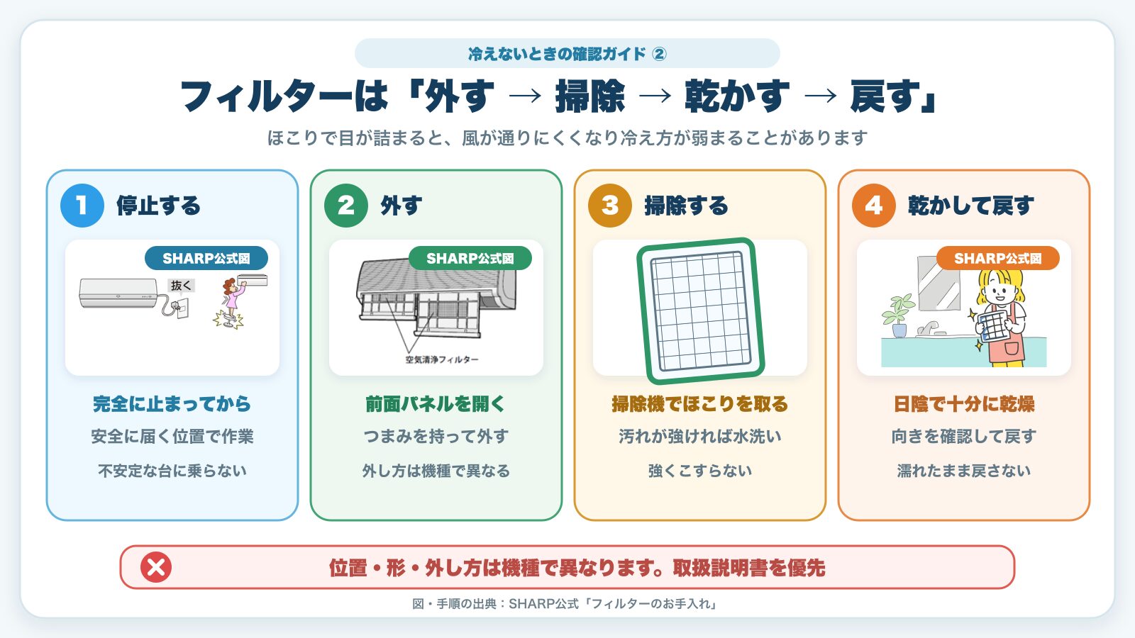 シャープ公式図を使ったエアコンフィルターの外し方・掃除・乾燥・取り付け手順