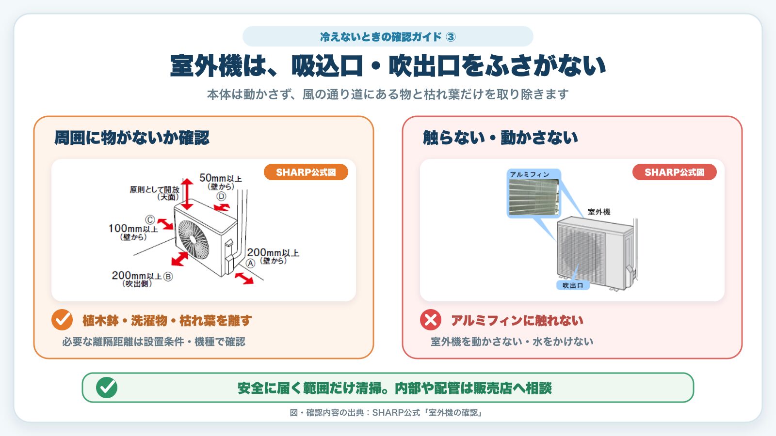 シャープ公式図による室外機の吸込口・吹出口と周囲の確認ポイント