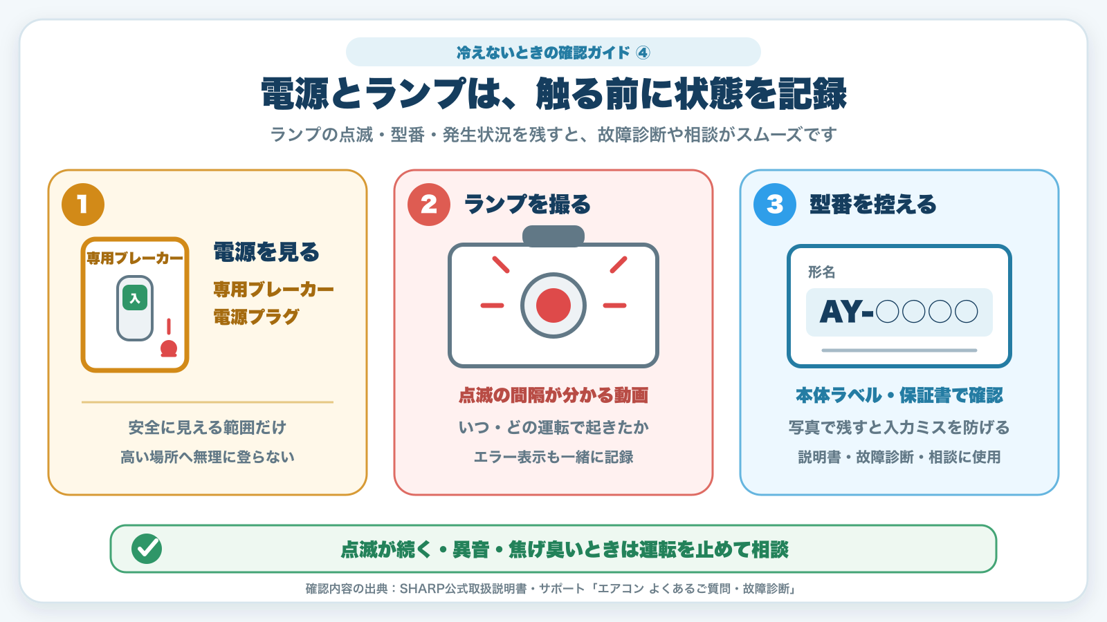 エアコンの専用ブレーカー・運転ランプ・型番を確認して記録する手順
