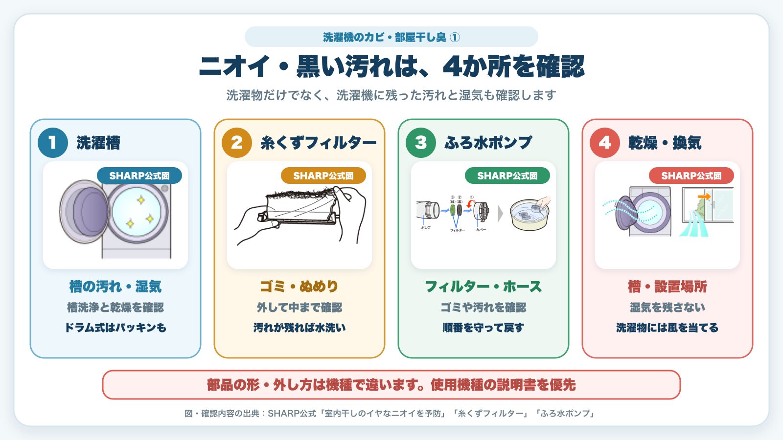 洗濯機のカビ臭・部屋干し臭で確認する4か所
