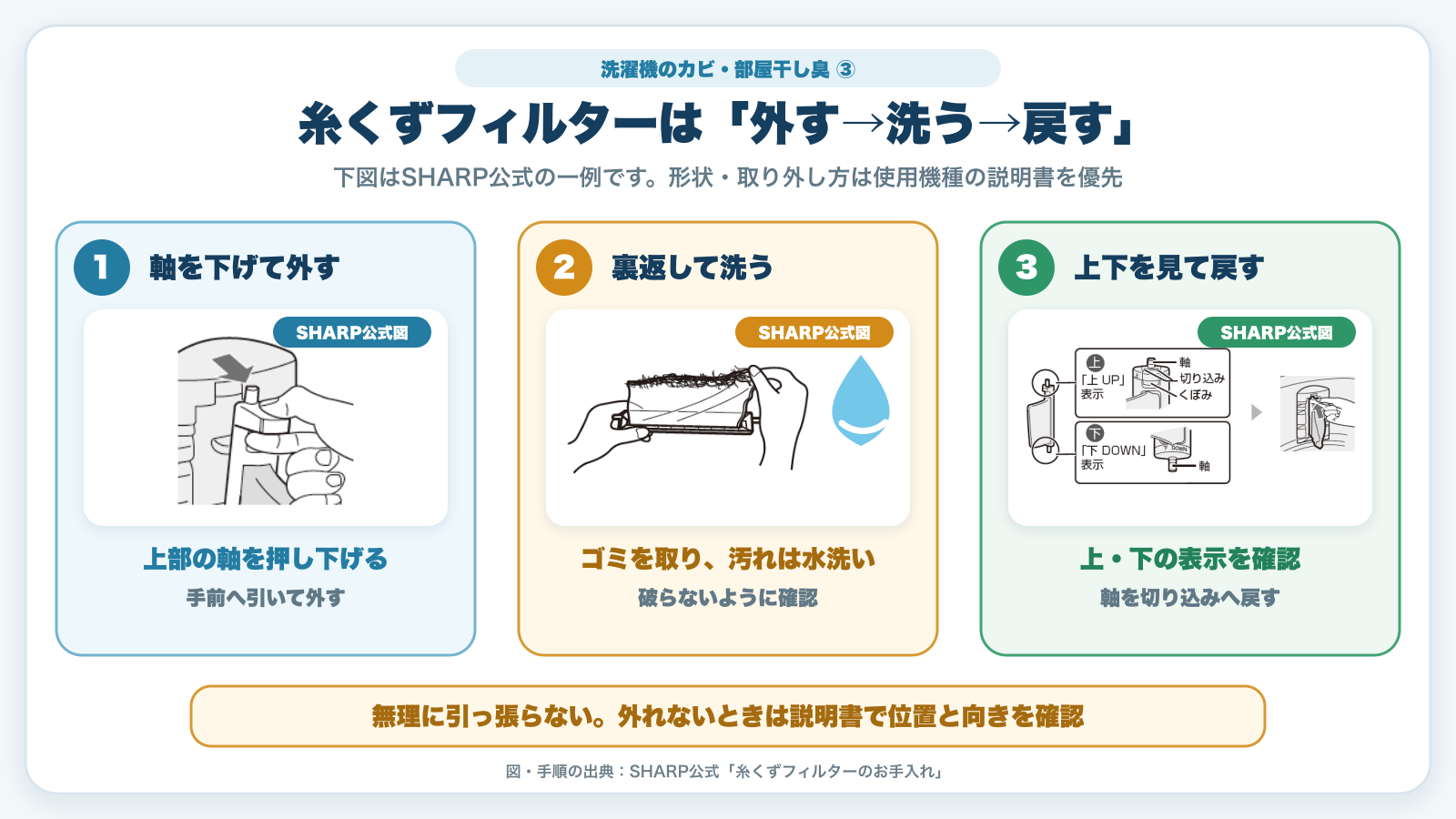 糸くずフィルターを外して洗い元に戻す手順