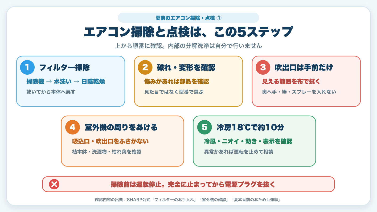 夏前のエアコン掃除と点検を行う5ステップ