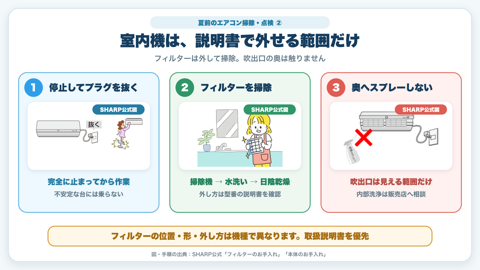 エアコン室内機を自分で安全に掃除できる範囲