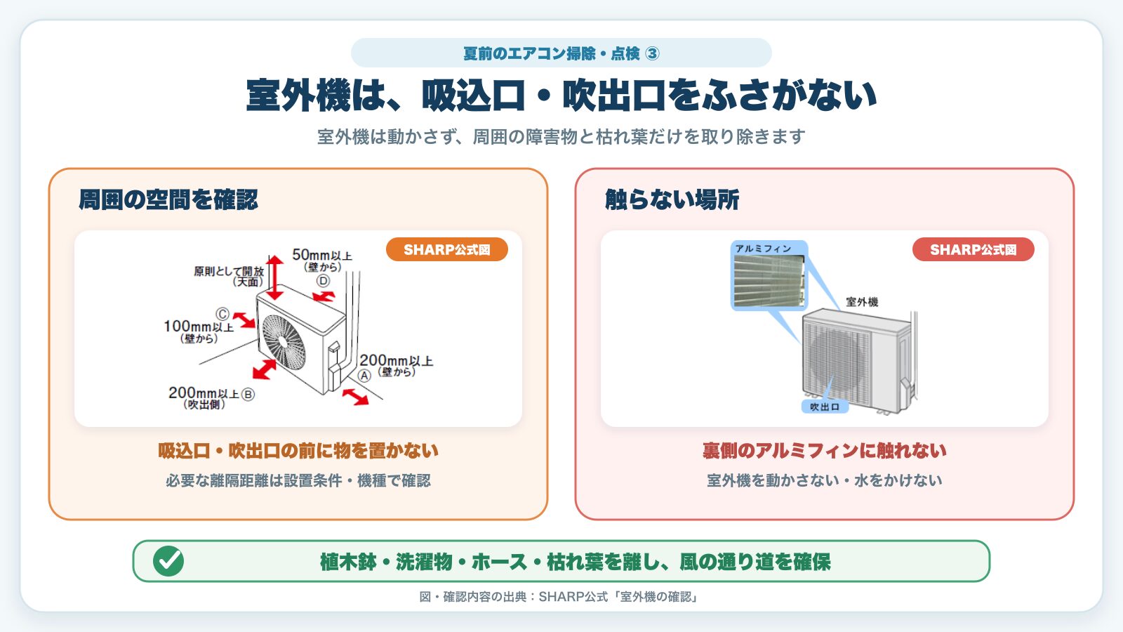 エアコン室外機の周囲と触らない場所の確認
