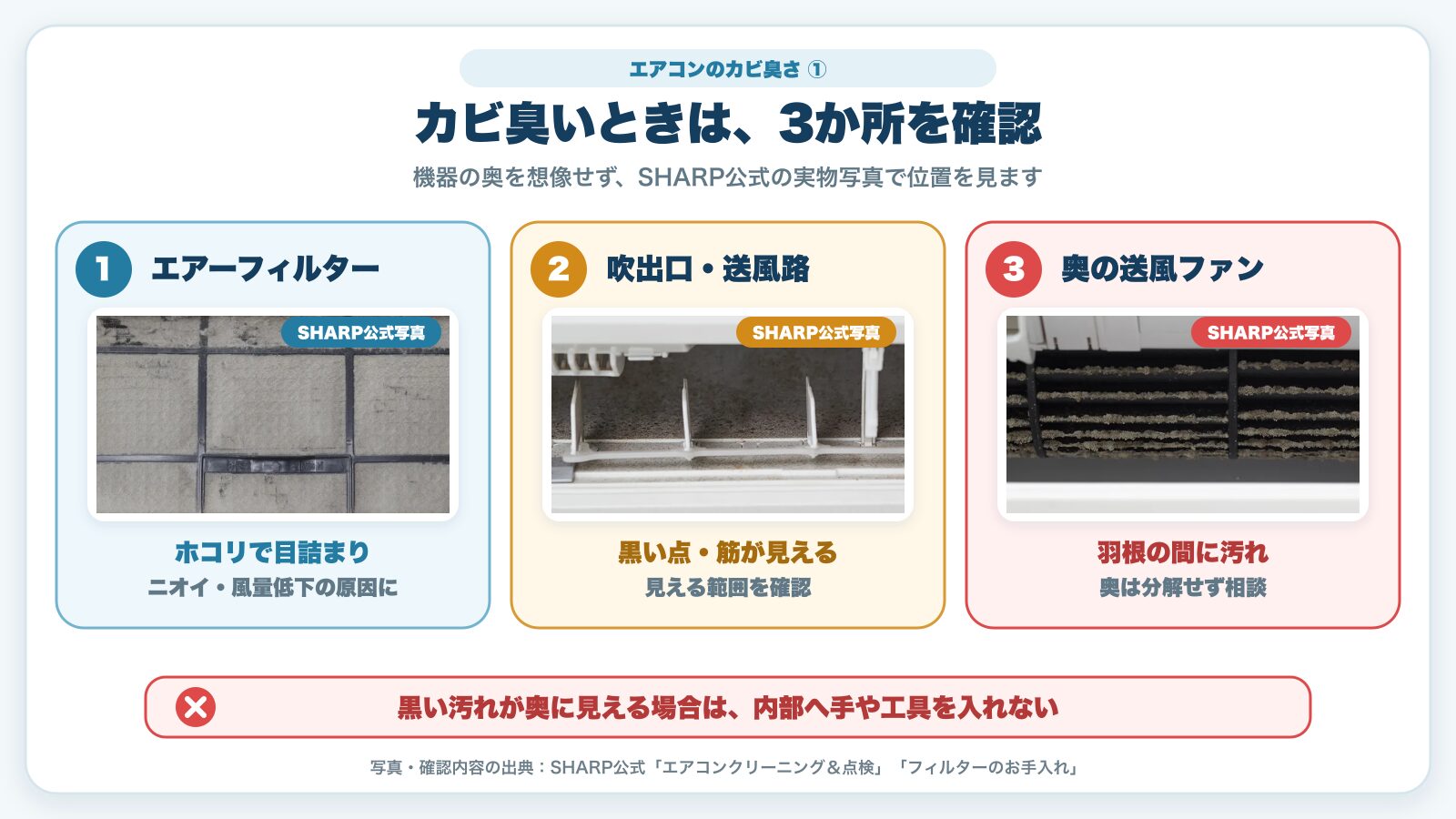エアコンのカビ臭さが気になる時に確認するエアーフィルター・吹出口・送風ファン