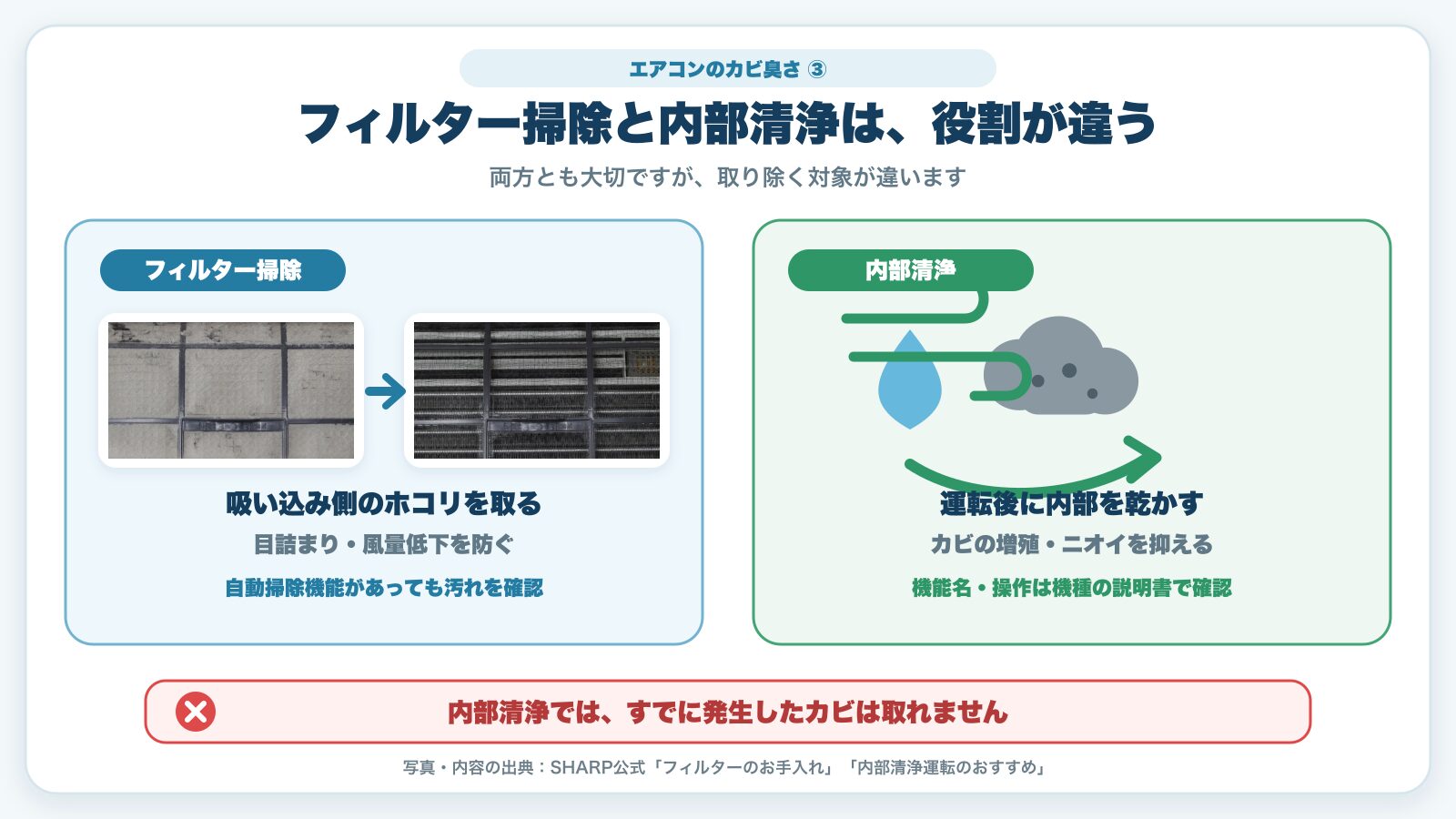 エアコンのフィルター掃除と内部清浄の役割の違い
