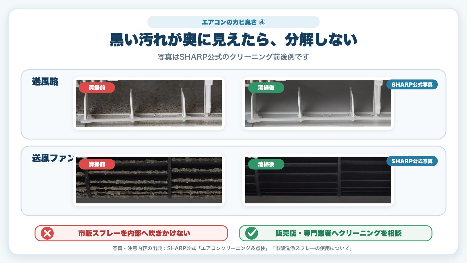 エアコンの送風路と送風ファンのクリーニング前後比較