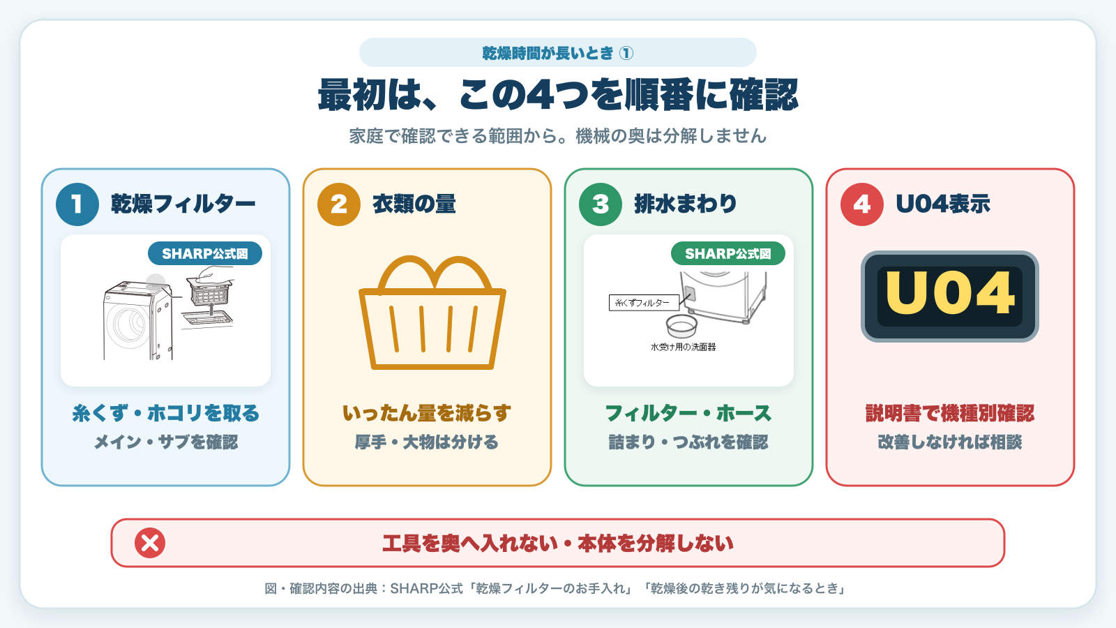 ドラム式洗濯乾燥機の乾燥時間が長い時に確認する4項目