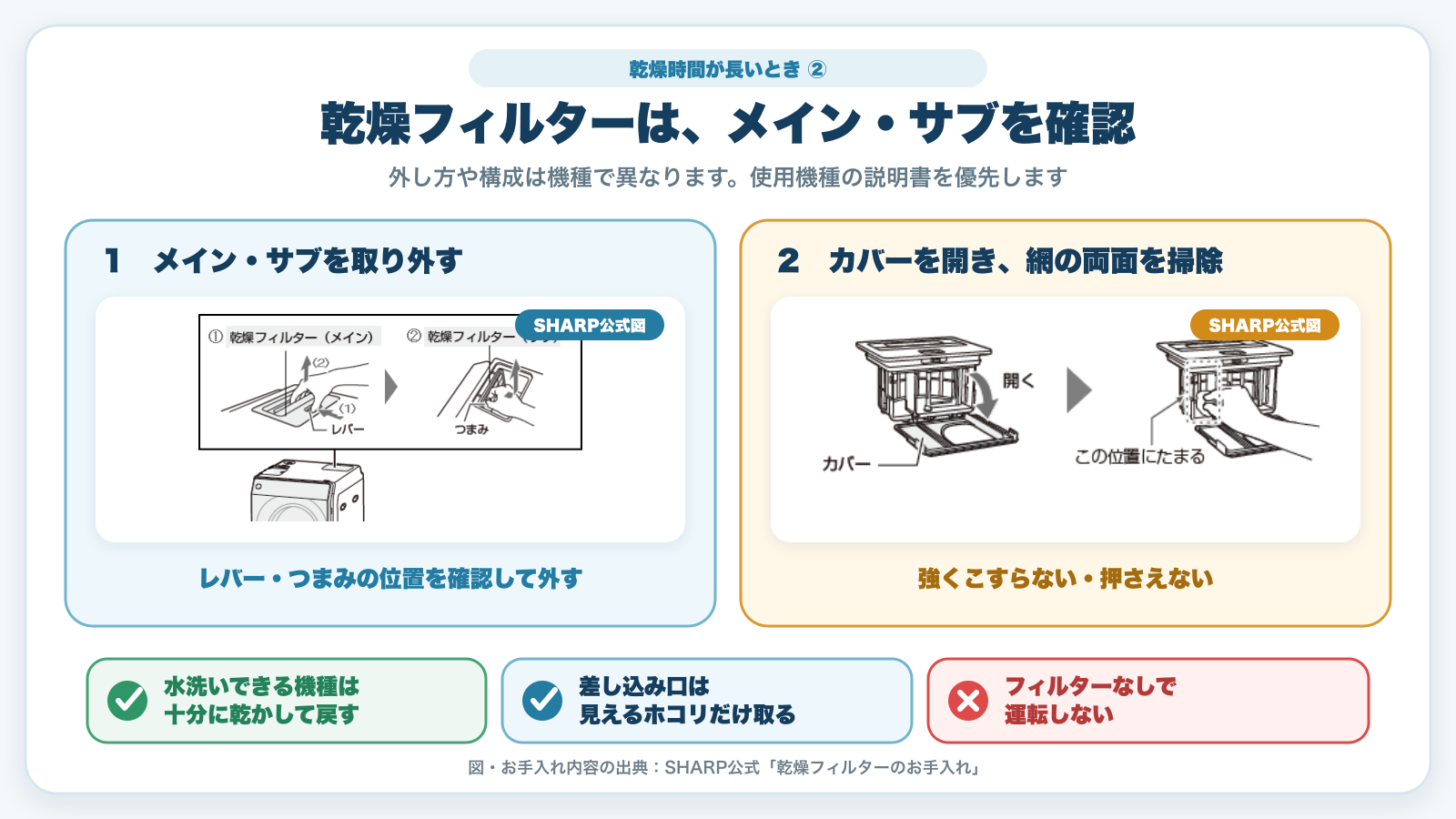 乾燥フィルターのメインとサブを取り外して掃除する手順