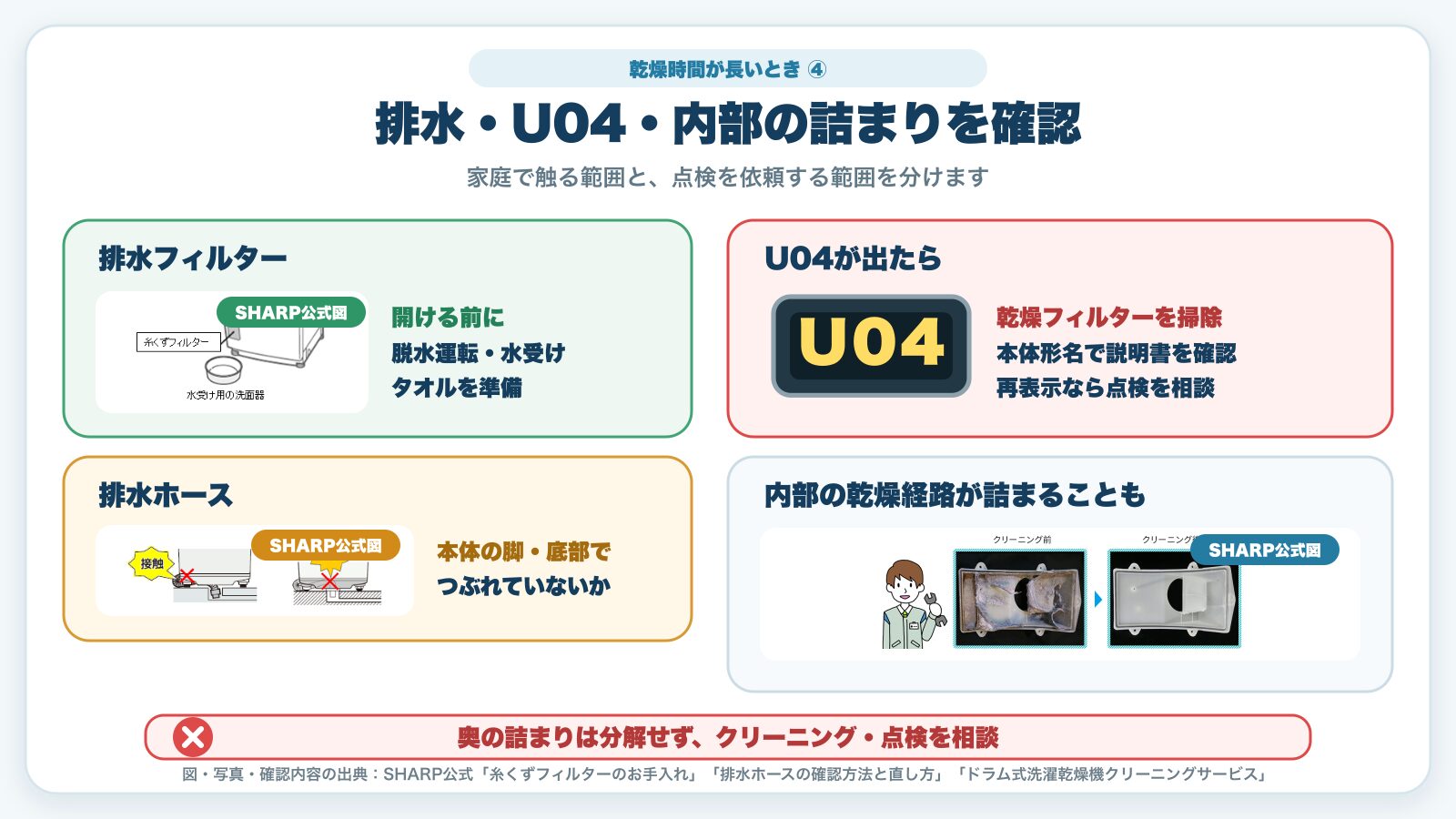 排水フィルター・排水ホース・U04・内部詰まりの確認ポイント