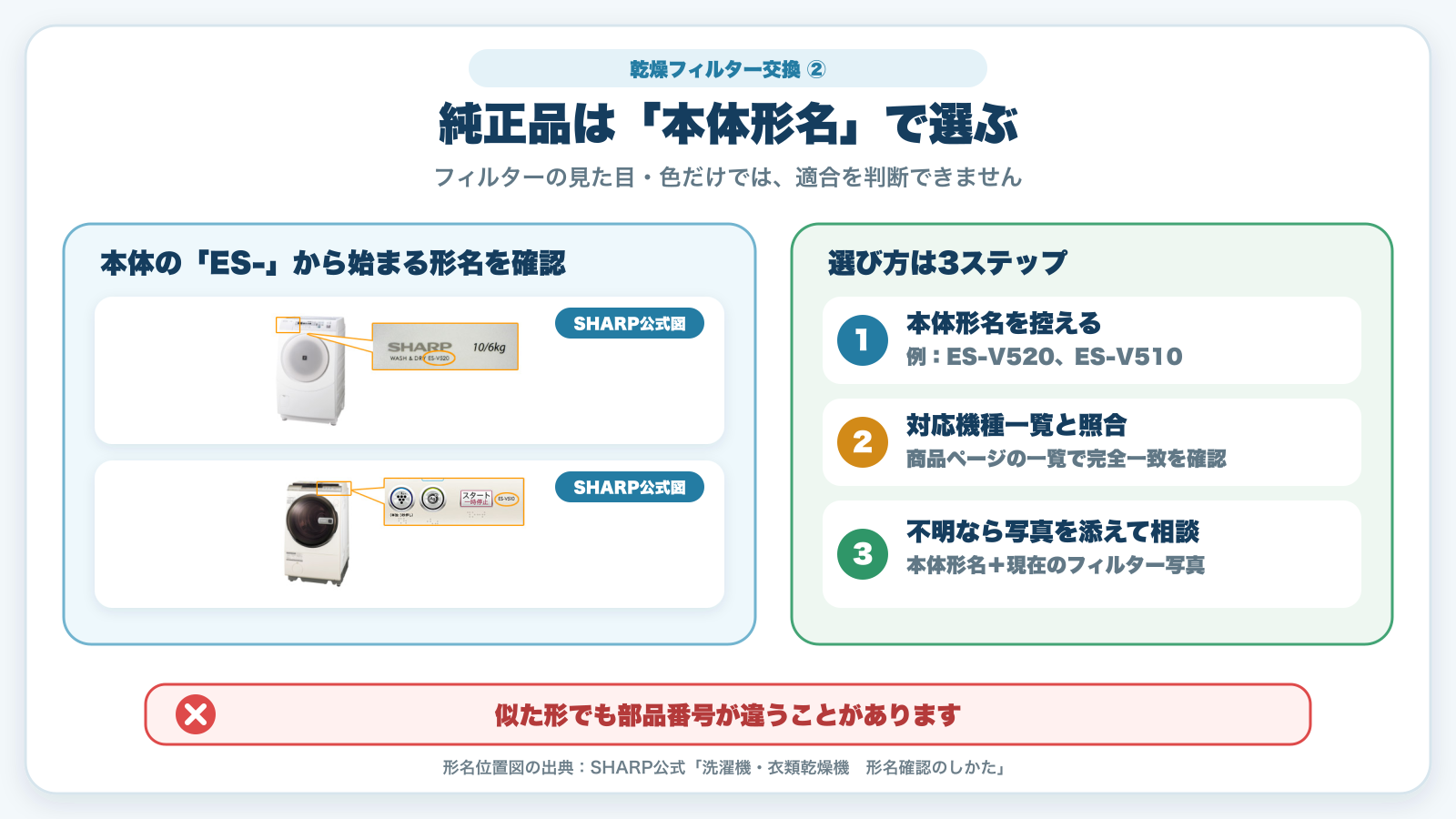 SHARPドラム式洗濯乾燥機の本体形名を確認して純正乾燥フィルターを選ぶガイド