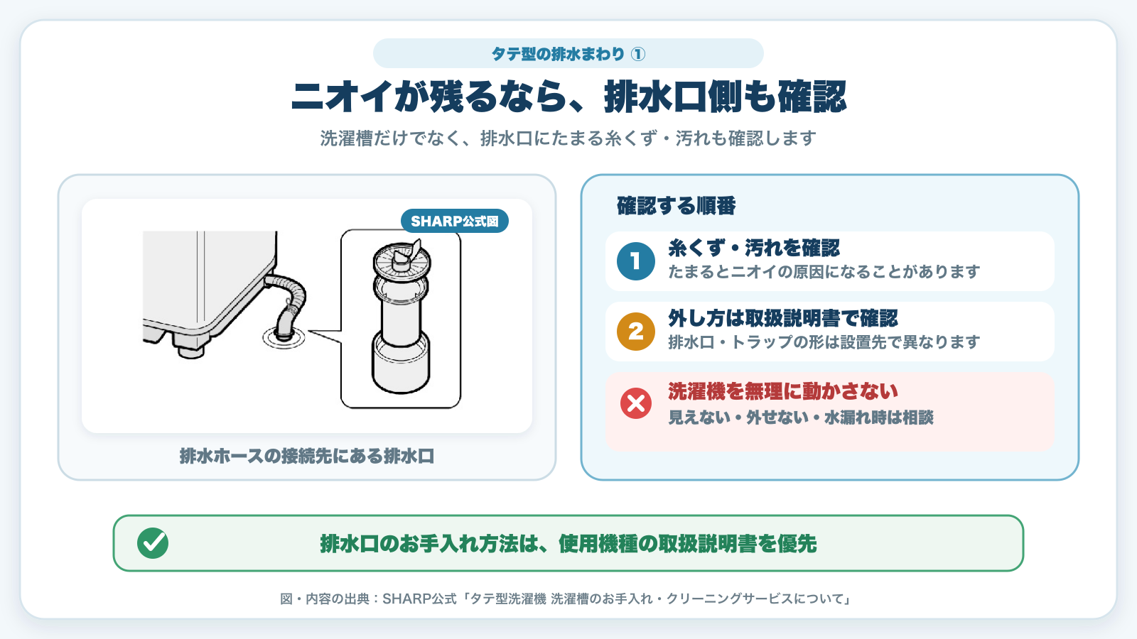 タテ型洗濯機の排水口・排水トラップを確認するSHARP公式図入りガイド